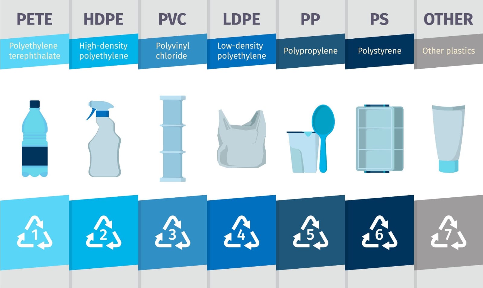 Polymer Packaging Guide
